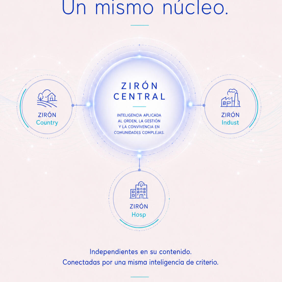 ZIRON CENTRAL